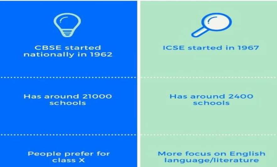 Difference Between CBSE and ICSE – Which is Better for Students?