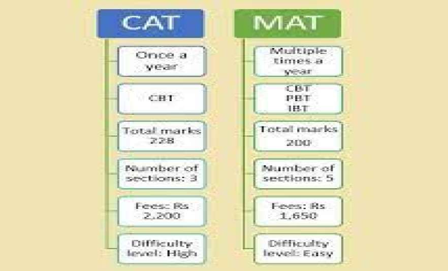 🏆 CAT vs MAT: Which MBA Entrance Exam Should You Choose?